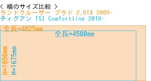 #ランドクルーザー プラド 2.8TX 2009- + ティグアン TSI Comfortline 2016-